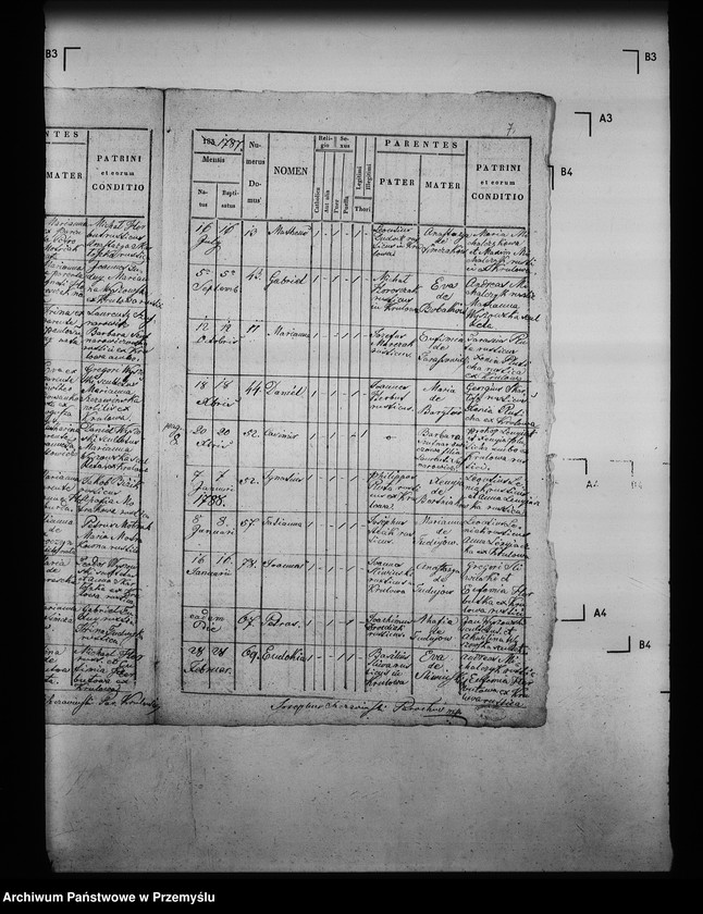 image.from.unit.number "[Kopie ksiąg metrykalnych parafii Królowa Ruska z filią Bogusza (dekanat Grybów)]"