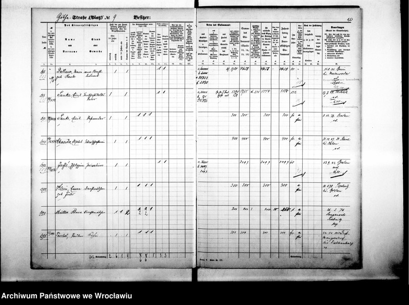 image.from.unit.number "Personalienverzeichnisse"