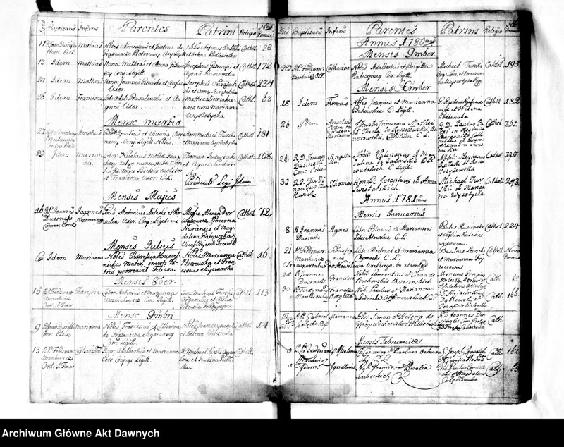 image.from.unit.number "Parafia: Kopyczyńce. Dekanat: Czortków. Księga metrykalna chrztów dla całej parafii: Kopyczyńce 1778-1785, Kopyczyńce - jurdyki 1778-1786, Kabowce 1778-1786*, Kotówka i Teklówka 1778-1786, Suchostaw 1778-1786**, Jabłonów 1778-1786**, Howiłów (Howiłów Wielki) 1778-1786***, Howiłówek (Howiłów Mały) 1778-1785***, Karaszyńce 1779-1784***, Peremiłów 1779-1786***, Kluwińce 1779-1785***, Chorostków 1778-1786***, Chłopówka 1778-1786**, Uwisła 1778-1786***, Celejów i Mazurówka 1778-1786****, Myszkowce 1780-1785****, Niżborg Stary 1778-1786****, Niżborg Nowy 1778-1786****, Krogulec 1778-1785, Kociubińce 1778-1786*****, Oryszkowce 1778-1786, Hadyńkowce 1778-1786******."