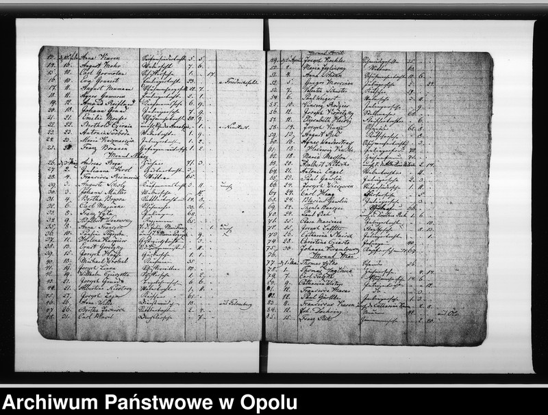 image.from.unit.number "Verzeichnis der Gestorbenen bei der Katholischen Gemeinde zu Oppeln vom Jahre 1836 ab bis Ende des Jahres 1848"