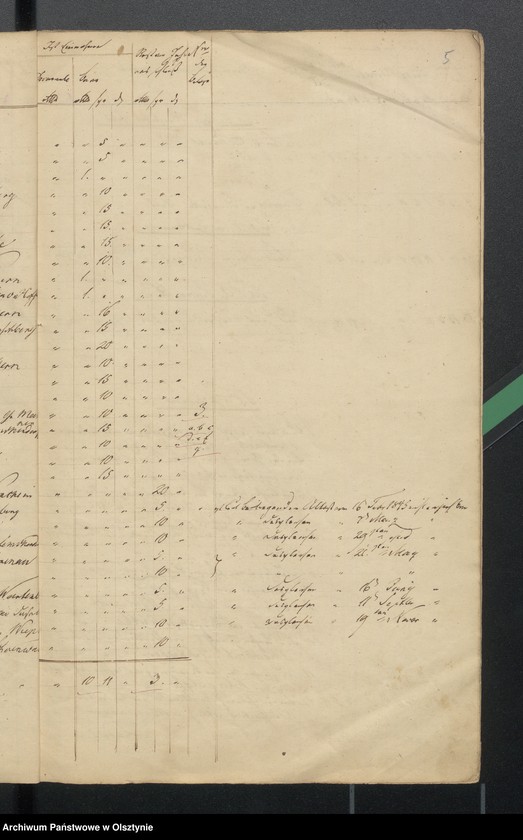 image.from.unit.number "Rechnung über Einnahme und Ausgabe der evangelischen Kirche zu Wartenburg"