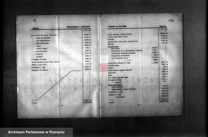 Obraz 9 z jednostki "Sprawozdanie Stowarzyszenia Dozoru Kotłów w Poznaniu za rok 1927"