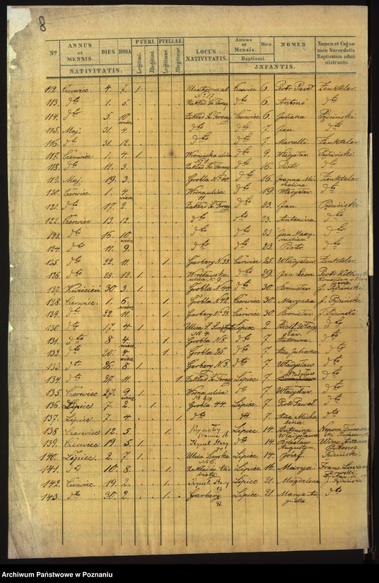 Obraz 7 z jednostki "Księga urodzin"