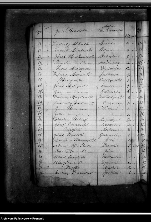 image.from.unit.number "Statut Towarzystwa Agronomicznego na powiaty: krobski, śremski, wschowski i kościański. Ustawy towarzystw rolniczych. Listy i składki członków. Korespondencja - sprawy bieżące."