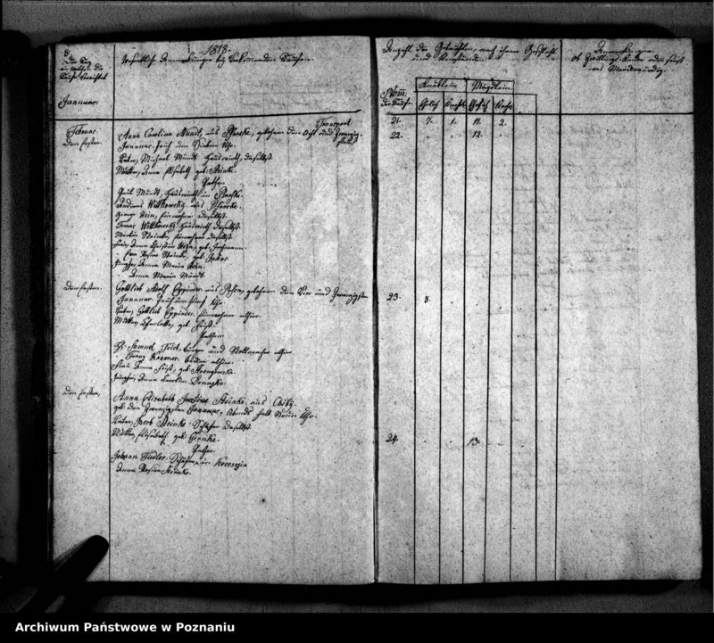 image.from.unit.number "Verzeichnis der Getauften, Getrauten, Verstorbenen"