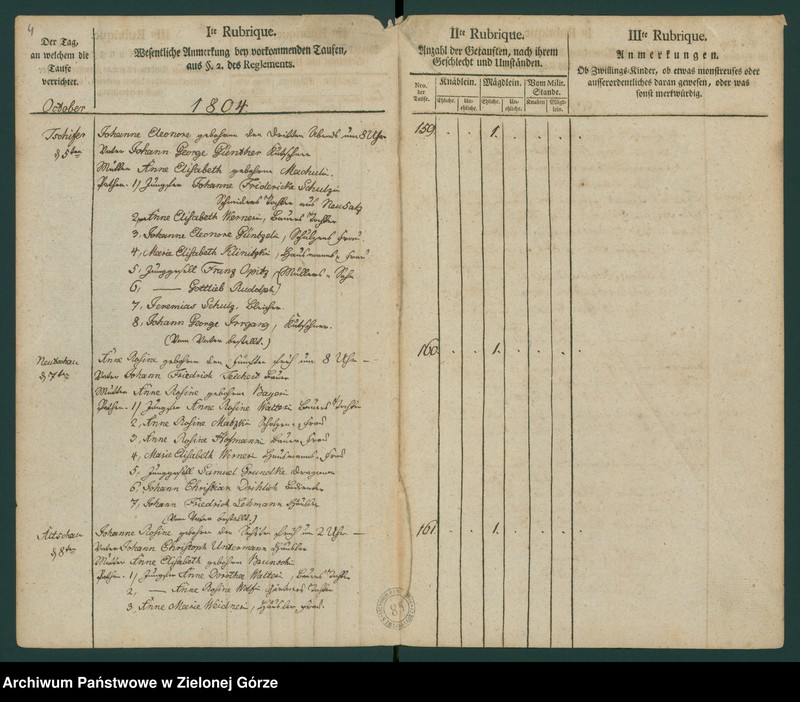 image.from.unit.number "[Metryki osób chrzczonych]"