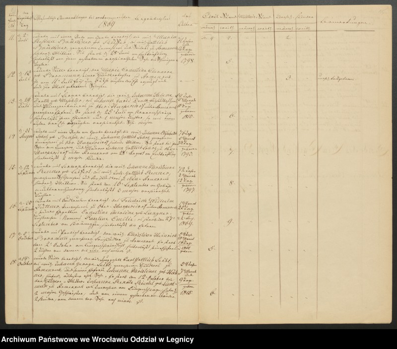 image.from.unit.number "Duplicat der Harpersdorfer Kirchenbücher von der Gemeinde Armenruh und dessen Anteil"