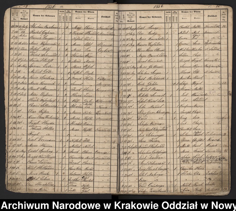 image.from.unit.number "Księga urodzeń Izraelitów urodzonych w izraelickich gminach metrykalnych: Nowy Sącz, Grybów, Ciężkowice, Bobowa, Czarny Dunajec, Krościenko, Limanowa, Krynica, Skrzydlna."