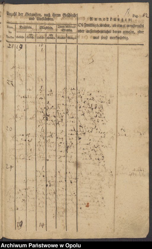 image.from.unit.number "Taufbuch"