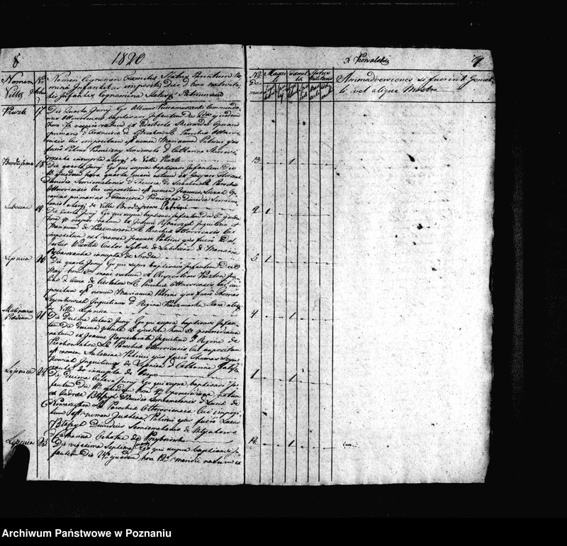 image.from.unit.number "Duplikat urodzeń, małżeństw i zgonów"