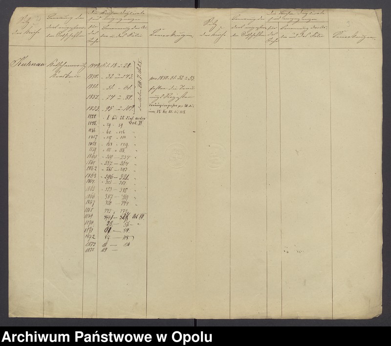 image.from.unit "General-Acten des königlichen Kreis-Gerichts zu Rosenberg O/S. betreffend die Kirchen Duplicate der katholischen Filial Kirche zu Kotschanowitz 1869-1874"