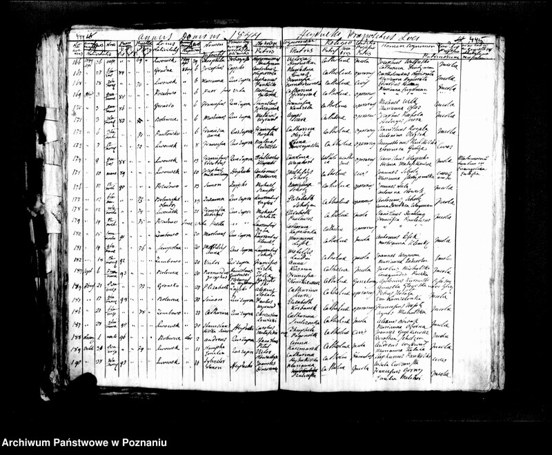 image.from.unit.number "Libri duplicati baptisatorum, copulatorum, mortuorum"