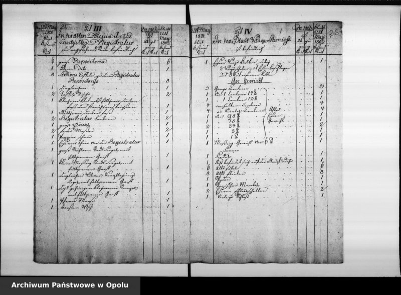 Obraz 19 z jednostki "Inventarium von denen Städtschen Utensilien Stücken bey der Königlichen Preussischen Immediat Stadt Oppeln. Pro 1800/1, 1801/2, 1802/3, 1803/4, 1804/5, 1805/6."