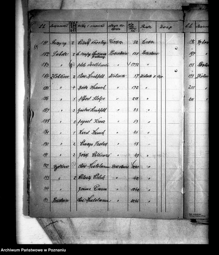 Obraz 18 z jednostki "Wykazy gospodarstw i majątków ponad 30 morgowych z terenów powiatu poznańskiego"