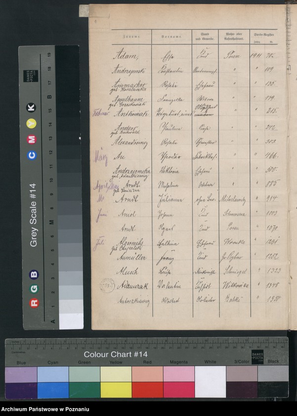 Obraz 2 z jednostki "Spis alfabetyczny zgonów za 1911"