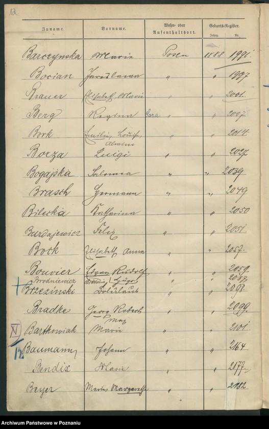 Obraz 15 z jednostki "Spis alfabetyczny urodzeń"