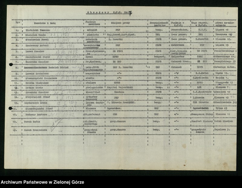 image.from.unit.number "Wykazy członków Komitetów Obwodowych Frontu Narodowego w Zielonej Górze"