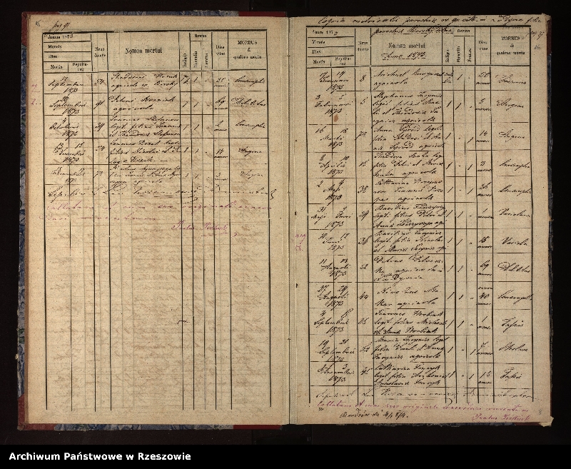 image.from.unit.number "Ksiega urodzeń, małżeństw, zgonów (Brzegi Dolne, Łodyna)"