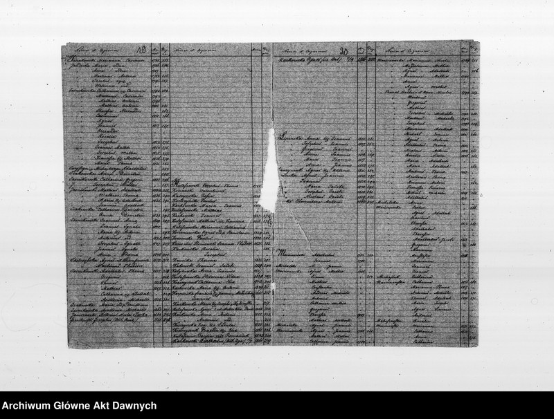 image.from.unit.number "Parafia: Kołomyja. Dekanat: Kołomyja. Indeks urodzonych 1784-1842, zaślubionych 1781-1869 i zmarłych 1784-1869 dla wsi Ceniawa."