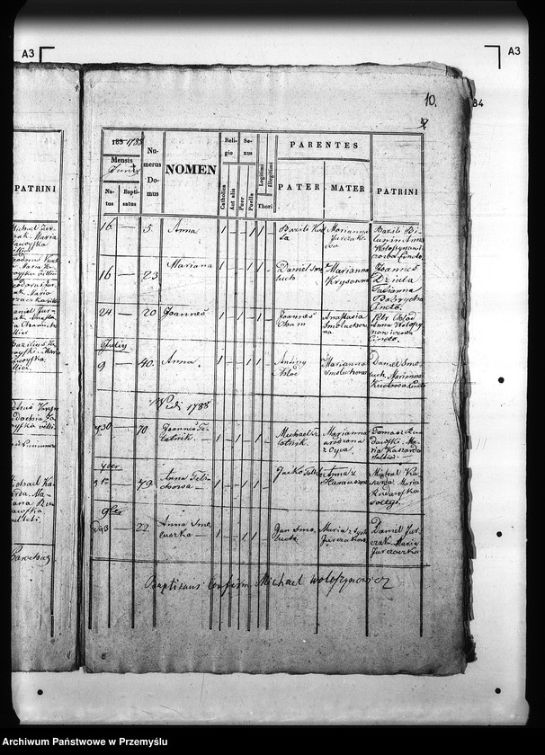 image.from.unit.number "[Kopie ksiąg metrykalnych parafii Królik Wołoski z filią Królik Polski (dekanat Rymanów)]"