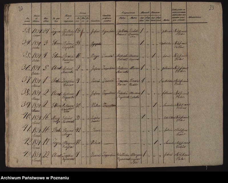 image.from.unit.number "Księga urodzeń, małżeństw i zgonów"