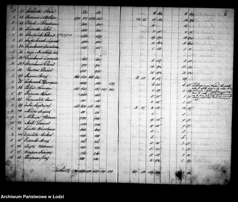 Obraz 8 z jednostki "Rozpis składki kwaterunkowej z miasta Łodzi powiatu łęczyckiego guberni warszawskiej sporządzony na rok 1866"