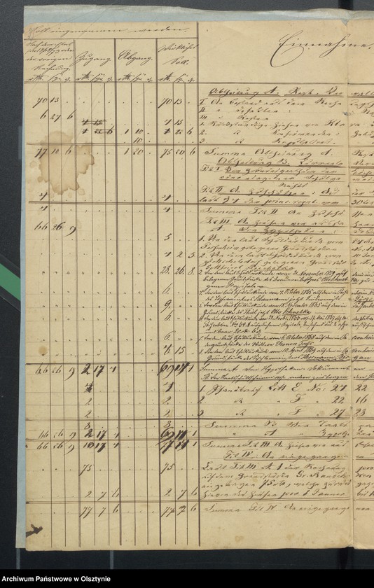 image.from.unit.number "Jahres Rechnung über die Verwaltung des Kirchspiels Schulkasse zu Passenheim"