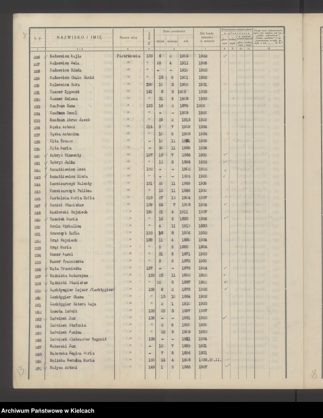 image.from.unit.number "Spis wyborców Rady Miejskiej uprawnionych do głosowania przy wyborze radnych miejskich i ich zastępców, Okręg wyborczy Nr III. Obwód Nr 2"