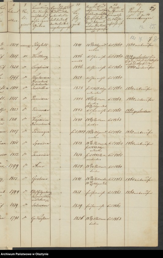 image.from.unit.number "Acta des 15ten Provinzial-Landtages der Stände der Königreichs Preussen. Die Eröffnung und sonstige allgemeine Angelegenheiten des Landtages"