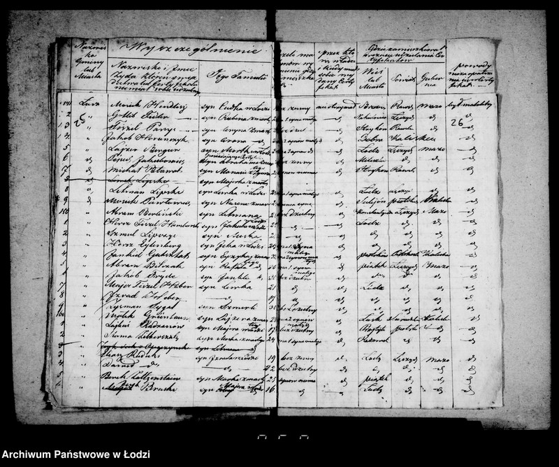 Obraz 19 z jednostki "Akta tyczące się certyfikatów na obranie nazwiska przez Żydów"