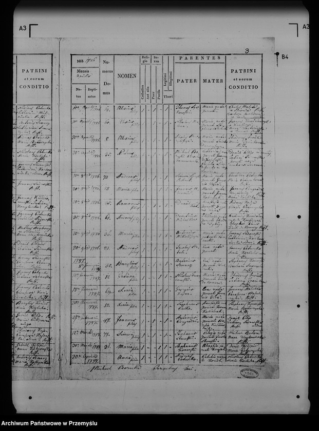 image.from.unit.number "[Kopie ksiąg metrykalnych parafii Śliwnica z filiami Komary, Tarnawce (dekanat Przemyśl)]"