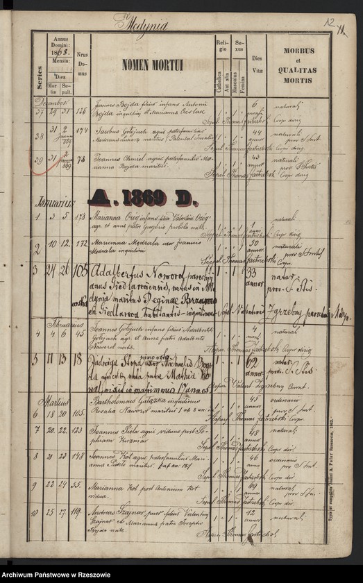 image.from.unit.number "Księga zgonów miejscowości Medynia Głogowska i Medynia Łańcucka"