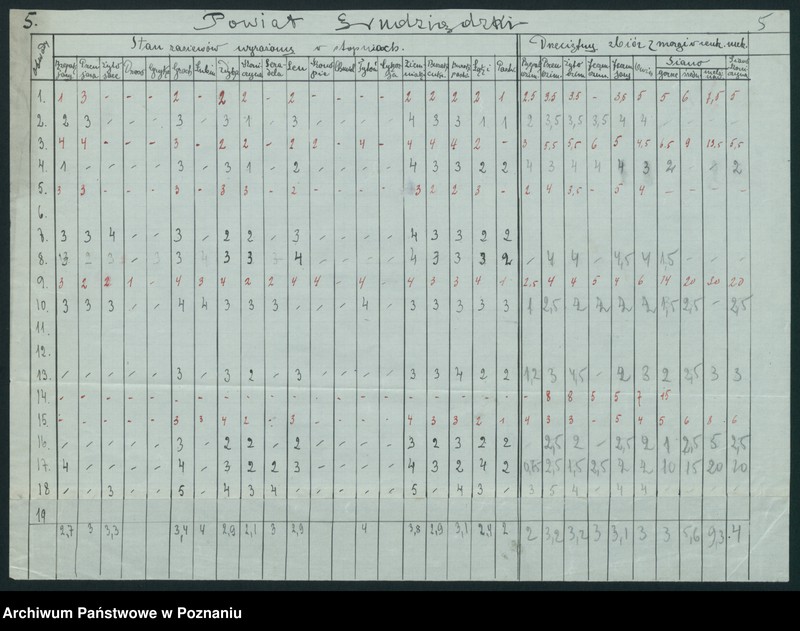 Obraz 7 z jednostki "[Zestawienie powiatowe stanu zasiewów z czerwca 1921 w województwie pomorskim]"