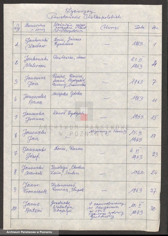 Obraz 6 z jednostki "Życiorysy powstańców wielkopolskich: J - tom lll /Jankowski Wacław - Jarząbek Wincenty/."