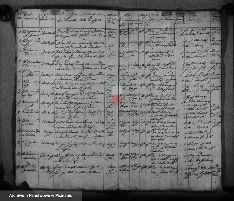 Obraz z jednostki "Duplikat urodzonych, zaślubionych i zmarłych"