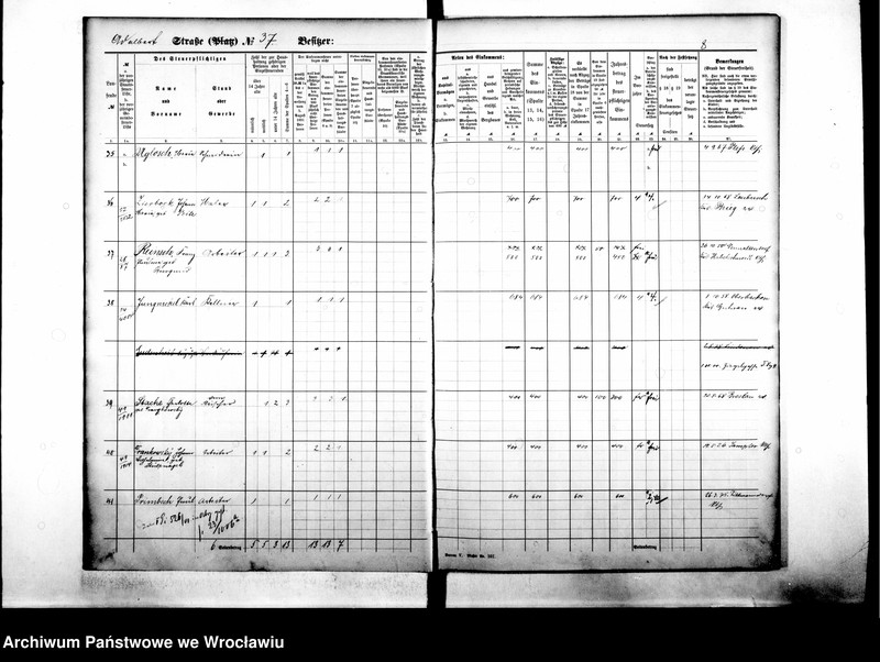 image.from.unit.number "Personenverzeichnisse"