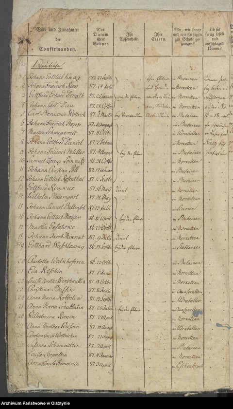 image.from.unit.number "Tabelle der Confirmanden"