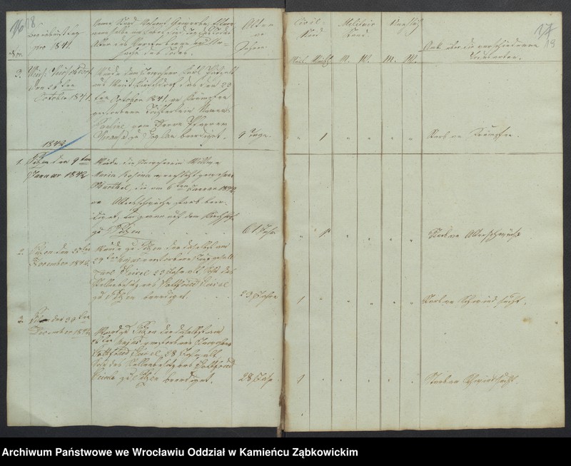 image.from.unit.number "Amtsgericht Schweidnitz Duplikat Begräbnis Buch der Pfarr-Kirche zu Goglau (katholische)"