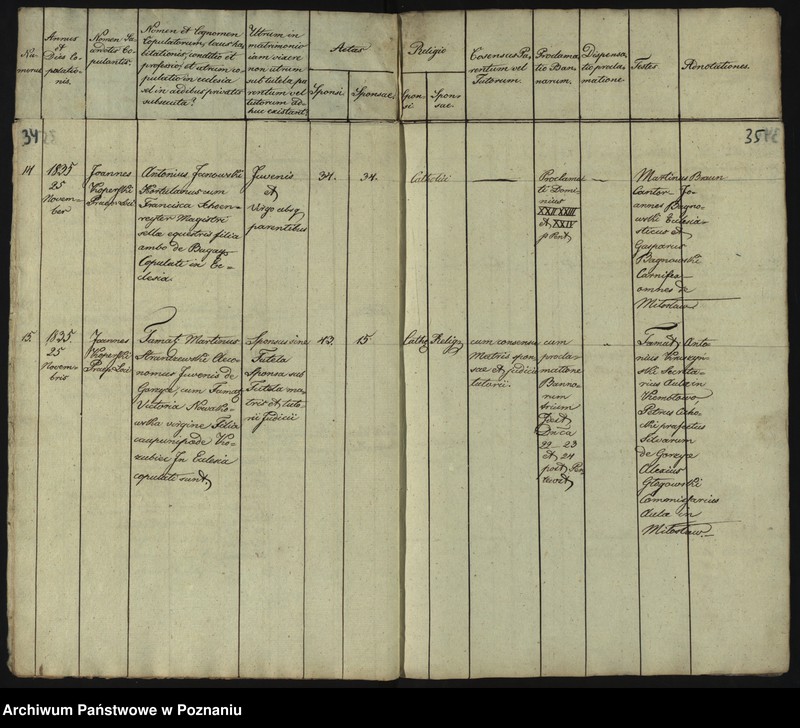 image.from.unit.number "Duplikat Librorum Metrices Baptisatorum, Copulatorum et Mortuorum"