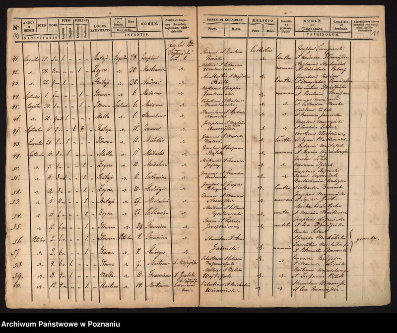 Obraz 10 z jednostki "Księga urodzeń"