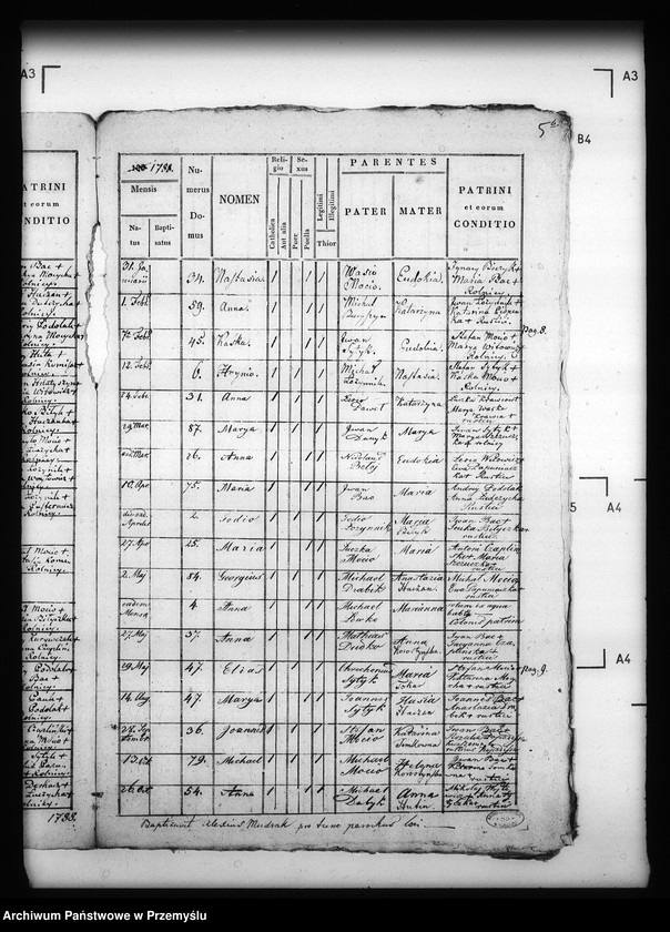 image.from.unit.number "[Kopie ksiąg metrykalnych parafii Kwaszenina z filią Arłamów (dekanat Dobromil)]"