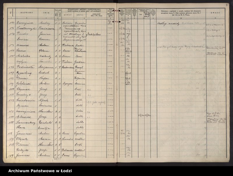 Obraz 12 z jednostki "Księga kontroli ruchu ludności (rejestr osób przybywających do gminy) Łódź, komisariat XII, ks. I, nr 1-3598"