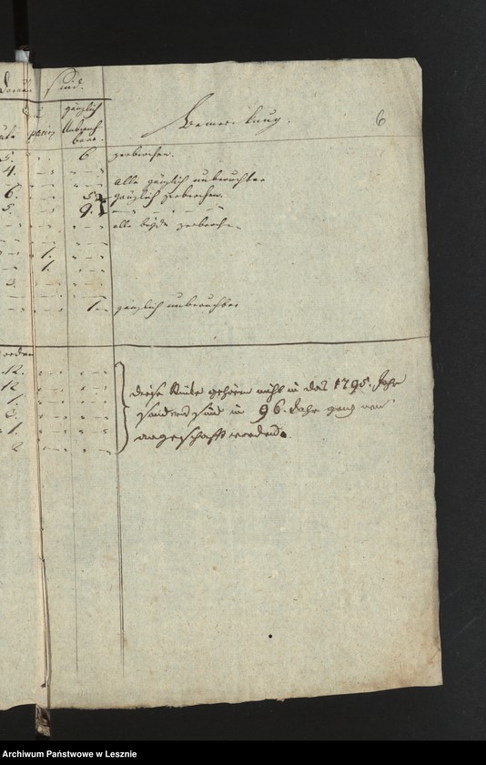 Obraz 8 z jednostki "[Die Utensilien des hiesigen Militär-Lazaretts des 2-ten Bataillons des Infanterieregiments von Stockhausen]"