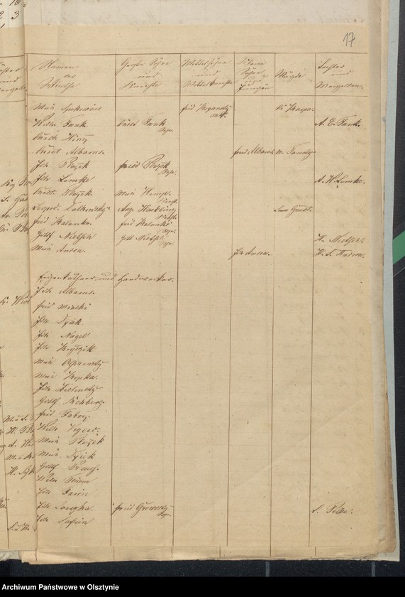 image.from.unit.number "Decems Consignation des Kirchspiels Seehesten"