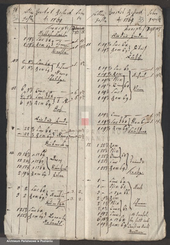 Obraz 18 z jednostki "Dem Löblischen Eksekutionscollegio zur Einkassirung übergegebene (Restanten); język niemiecki"