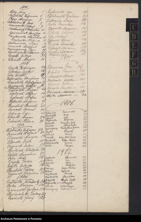 Obraz 6 z jednostki "Indeks urodzeń"