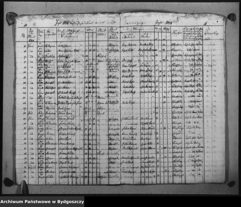 image.from.unit.number "Kirchen - Duplikat der Verstorbenen aus der evangelischen Stadt- und Landgemeinden Inowrazlaw Jahr 1844"