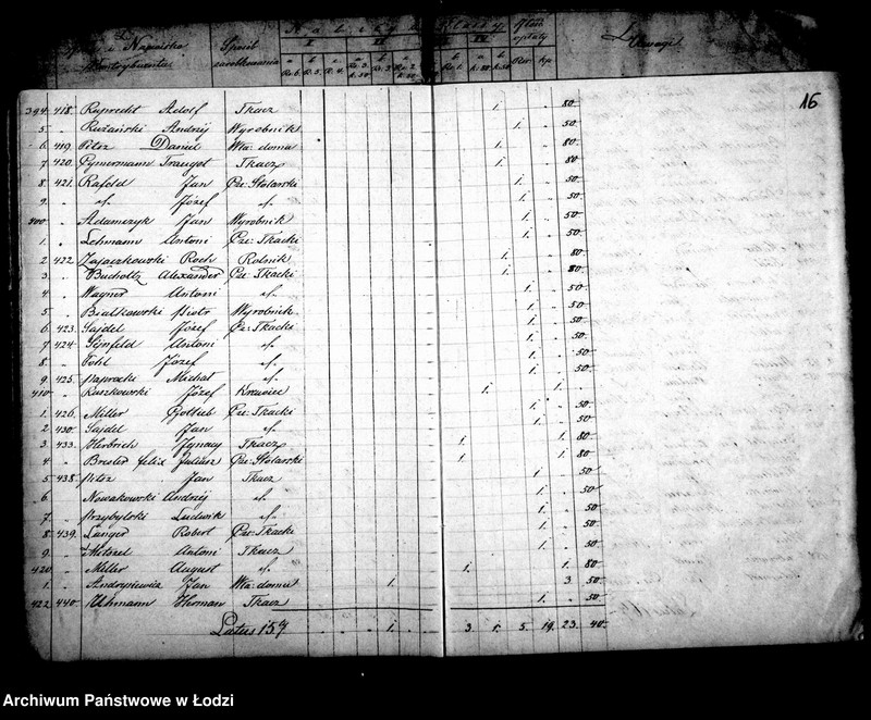 Obraz 20 z jednostki "Składki na utrzymanie szkół elementarnych katolickich w mieście Łodzi"