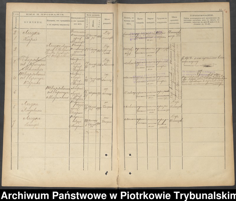 image.from.unit.number "Kniga postoânnago narodonaseleniâ der. Ignacov˝, Aleksandropol´ [Ignaców, Pieńki]"