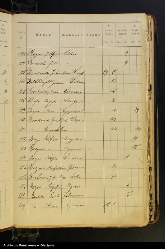 image.from.unit.number "Alphabetisches Namenverzeichnis"